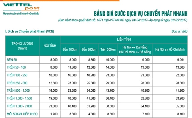 Chuyển phát nhanh Ship COD